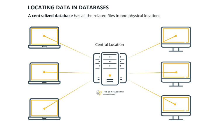 پایگاه داده غیرمتمرکز