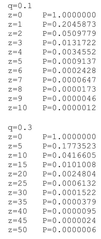 وایت پیپر بیت کوین