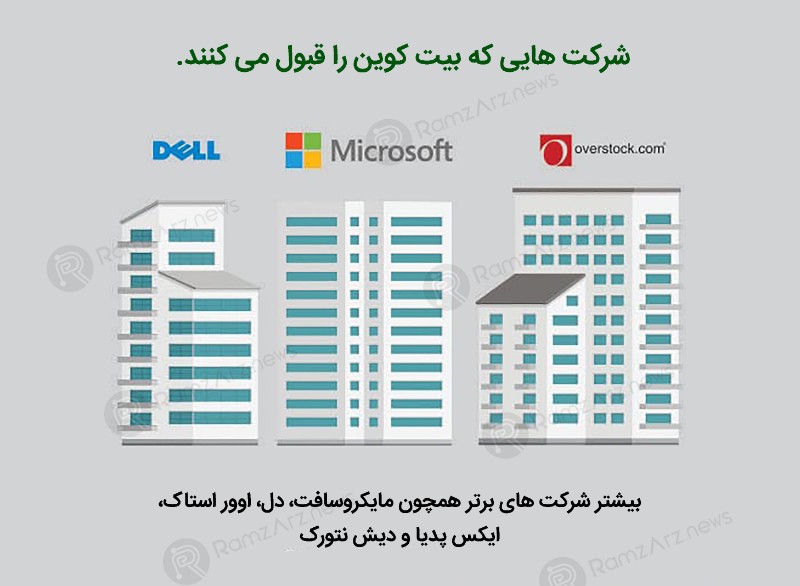 ارز دیجیتال ارز دیجیتال
