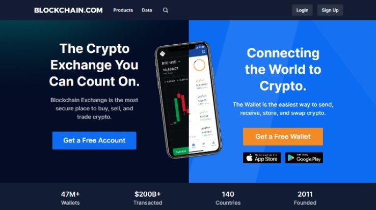 راهنمای خرید بیت کوین