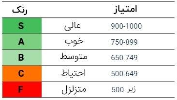 تحلیل بنیادین بیت کوین