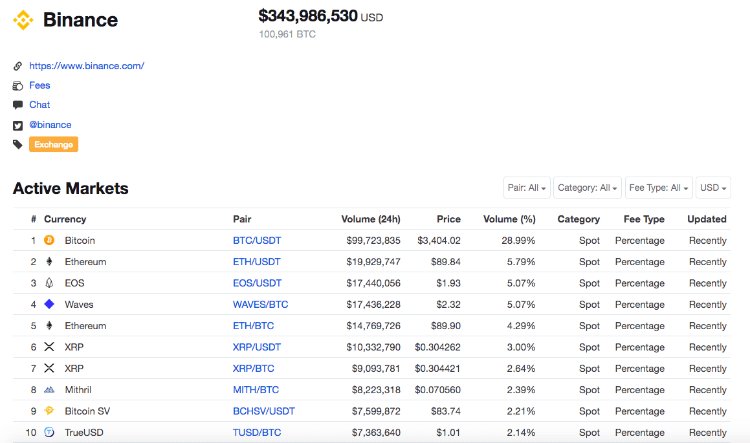 binance - BNB