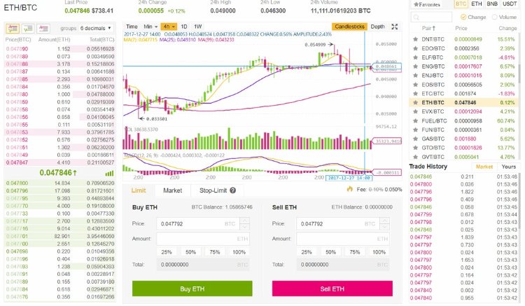 Binance - UI/UX