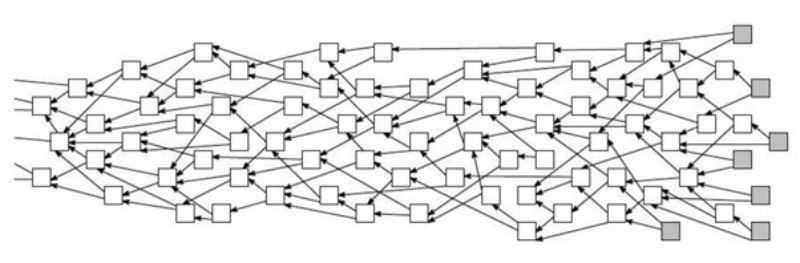 Directed Acyclic Graph (DAG)