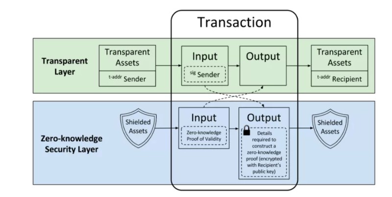 تاریخچه زدکش