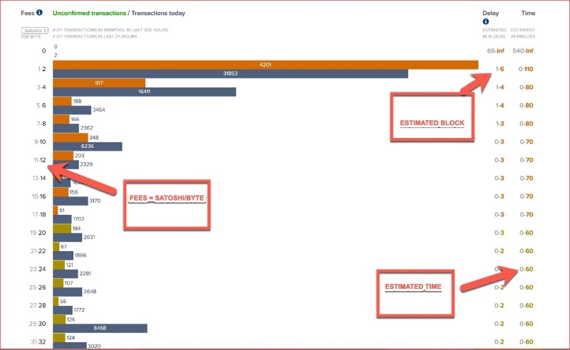 bitcoin-transaction-fees-earn