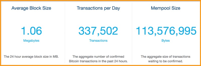 bitcoin-transaction-fees-per-day