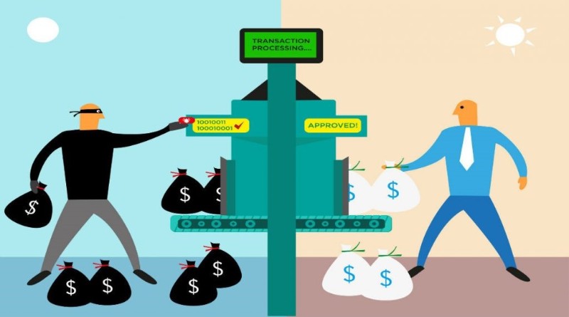 method for canceling transactions