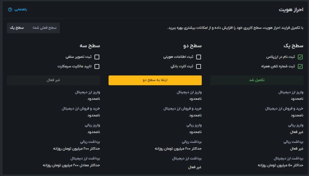 راهنمای خرید اتریوم در ایران؛ آموزش گام‌به‌گام خرید ETH در صرافی‌های داخلی