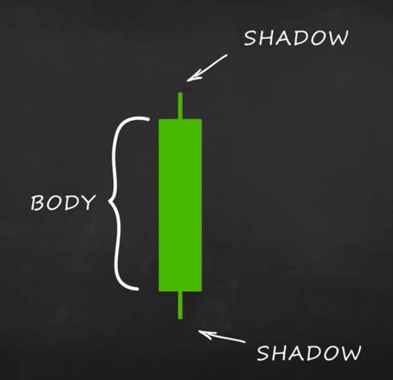  BTC / USDT Candle Statistics