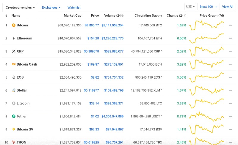 Coinmarketcap.com trade site