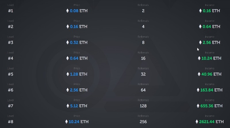 کلاهبرداری اتریوم