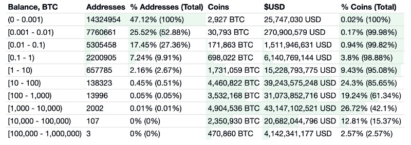 افرادی که با بیت‌کوین ثروتمند شدند