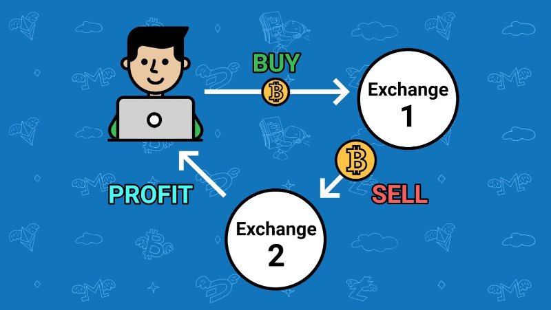 آربیتراژ بیت کوین