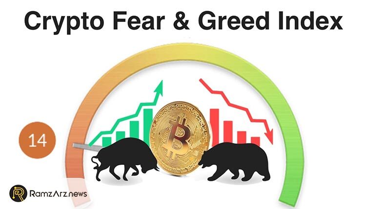 bitcoin-the-fear-greed