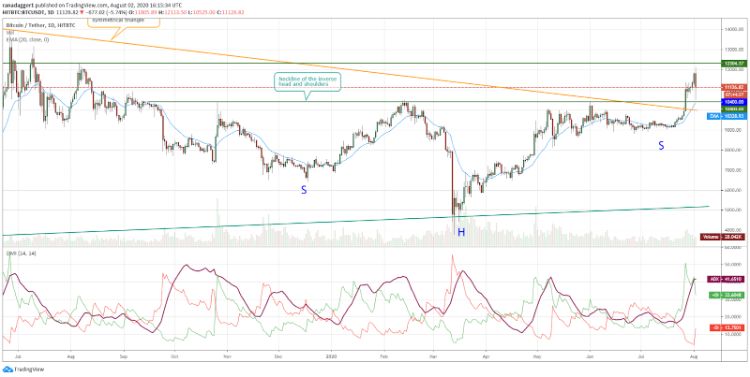 تحلیل تکنیکال هفتگی قیمت بیت کوین