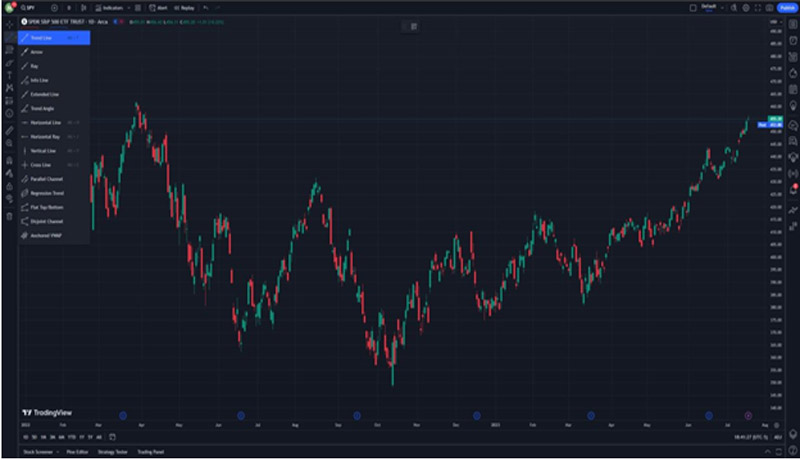 تریدینگ ویو