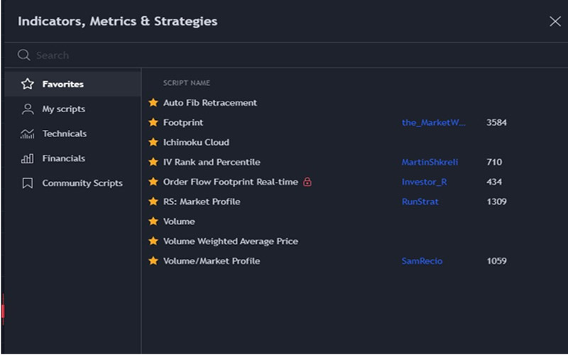 استفاده از TradingView