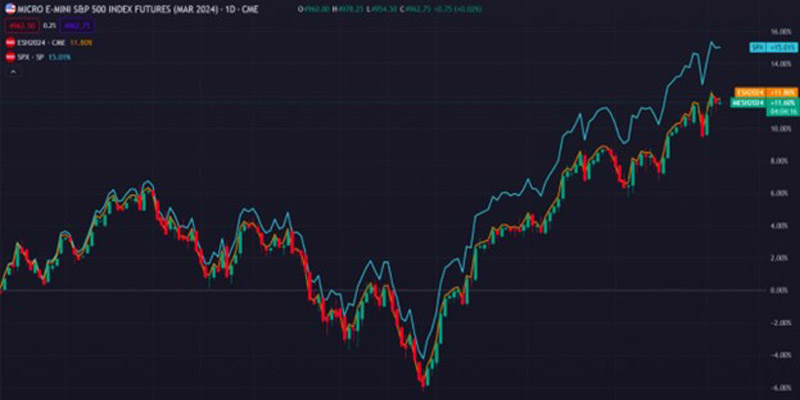 استفاده از TradingView
