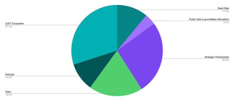 ارز دیجیتال جاست