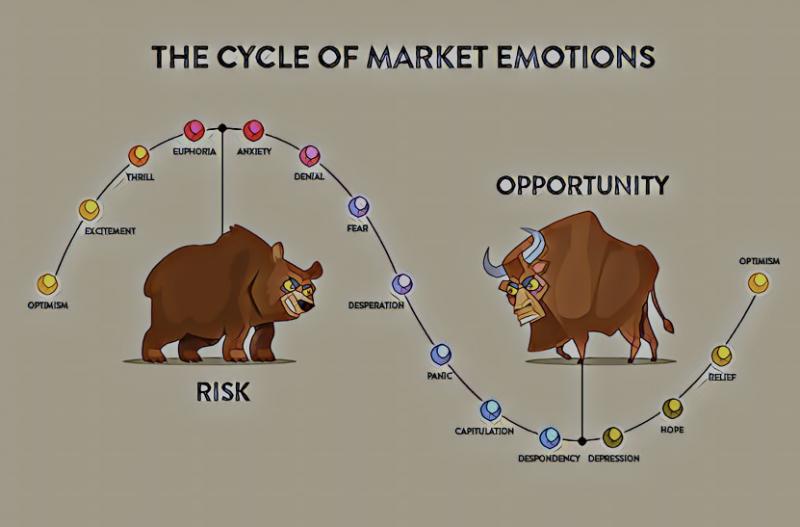 مدیریت ریسک در بازار ارز دیجیتال