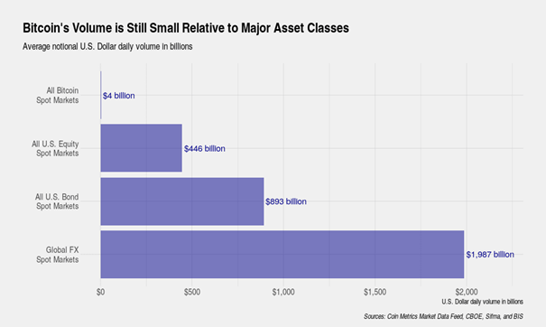 حجم-معاملات-روزانه-بیت-کوین