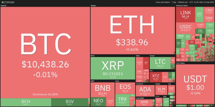 تحلیل تکنیکال قیمت بیت کوین مهر