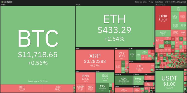 تحلیل تکنیکال قیمت بیت کوین و اتریوم