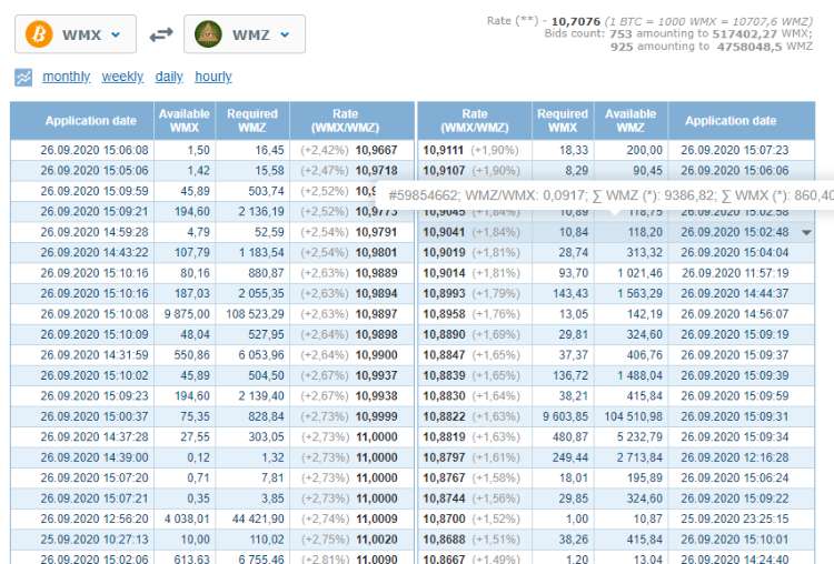 تبدیل وب مانی به بیت کوین