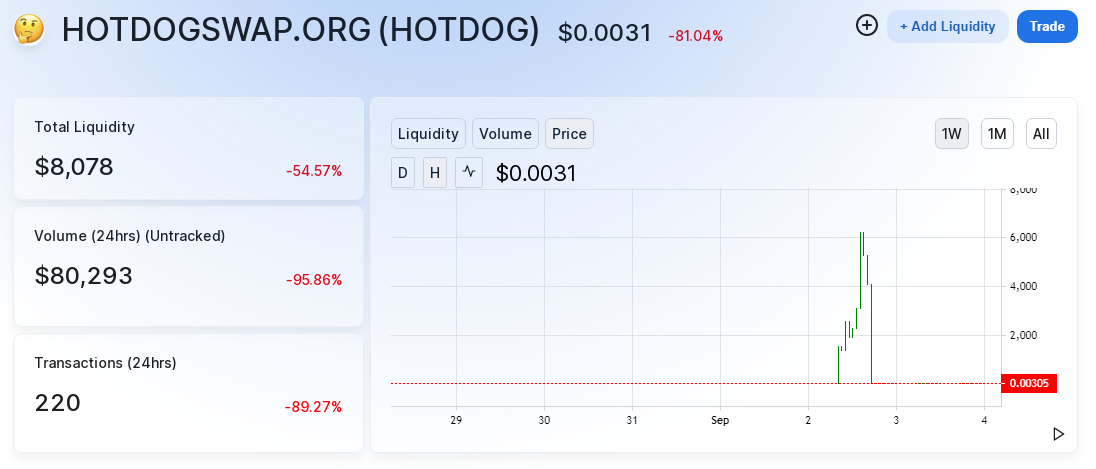 توکن هات داگ