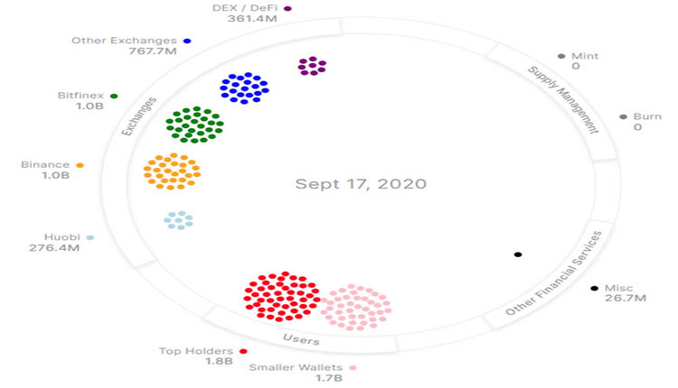 اینفوگرافی تتر