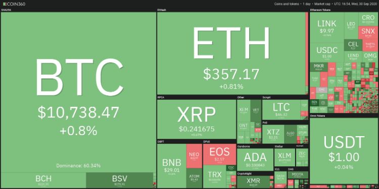 تحلیل تکنیکال قیمت بیت کوین مهر