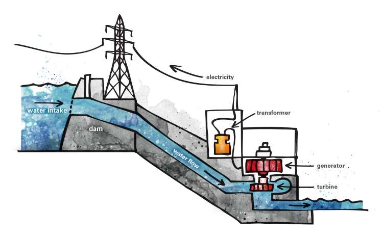تأمین برق ماینر