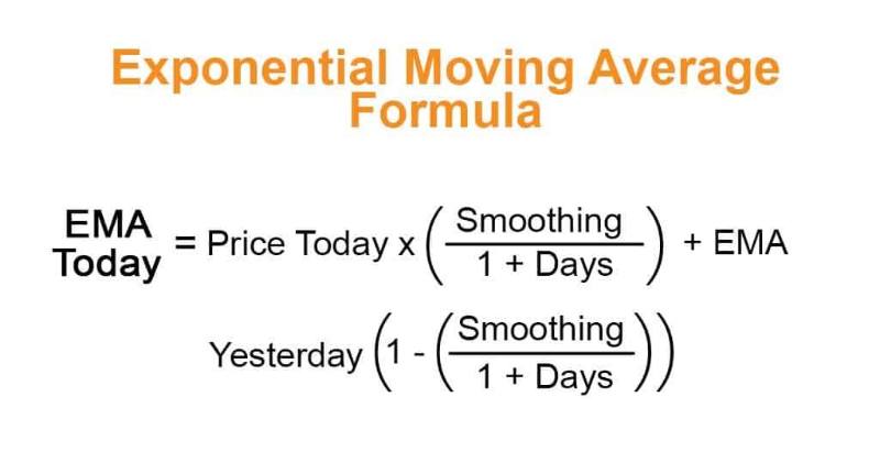 moving-average-5.jpg