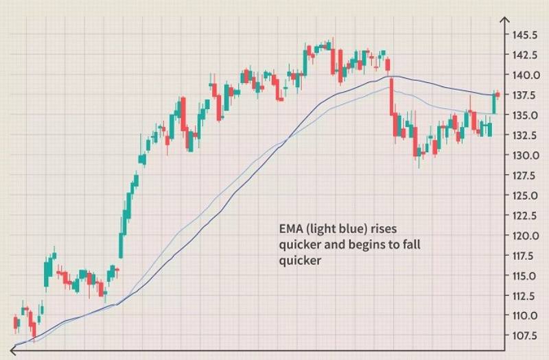 moving-average-6.jpg