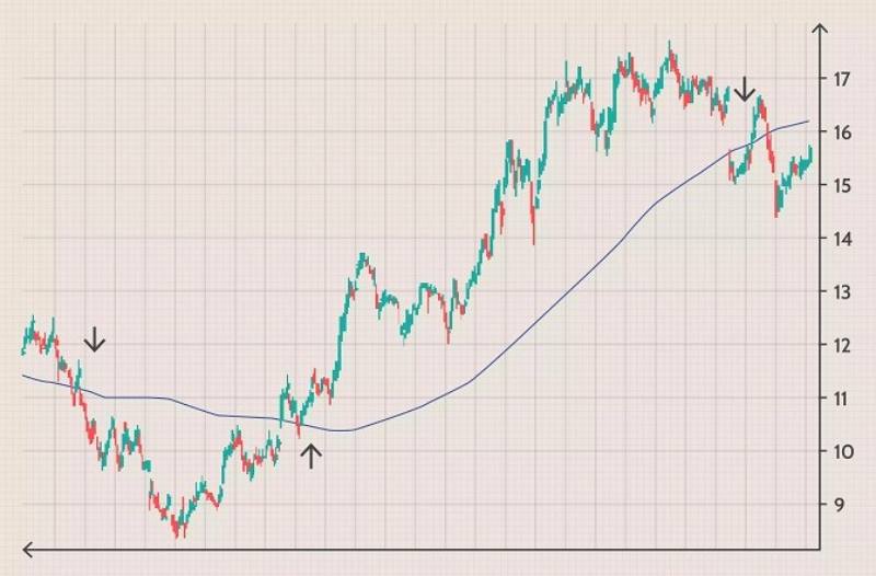 moving-average-7.jpg
