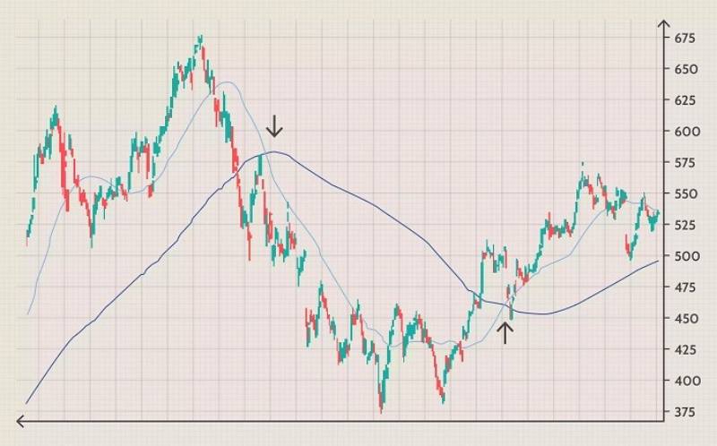 moving-average-9.jpg