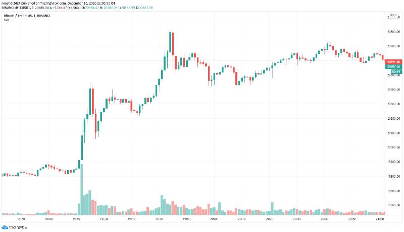 bitcoin-breaking-last-big-resistance-before-20k