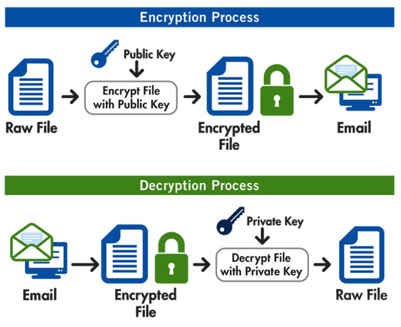 امضای دیجیتال