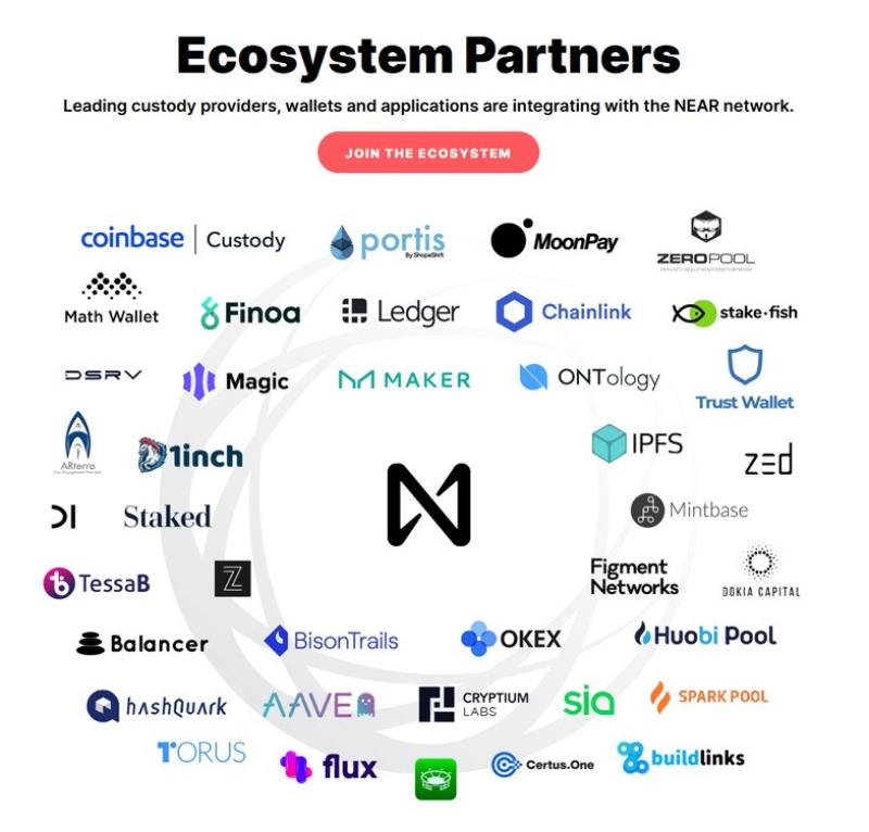 NEAR Protocol