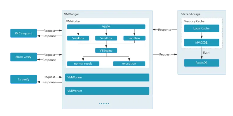 ماشین مجازی اتریوم