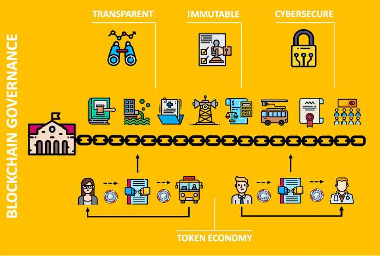 توکن‌های حاکمیتی