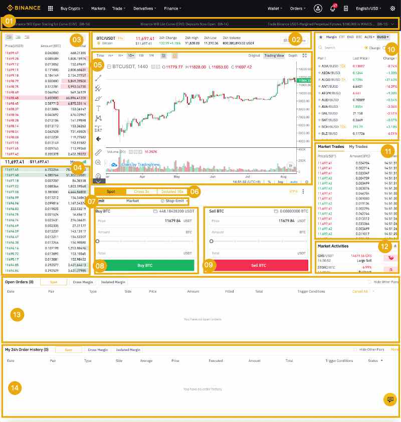 spot trading