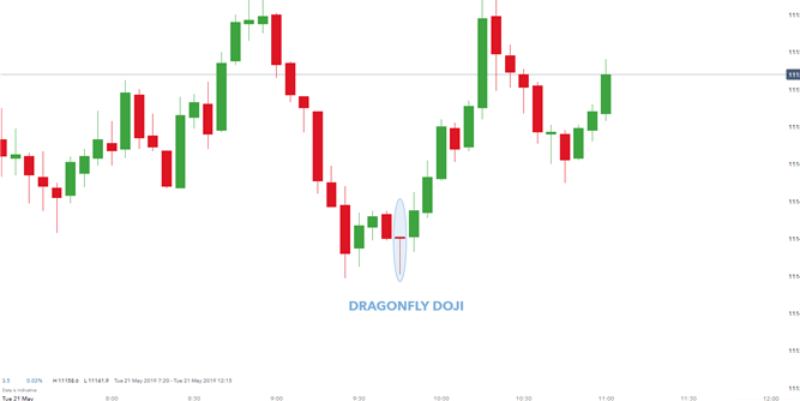 doji
