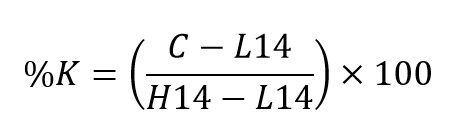 stochastic oscillator