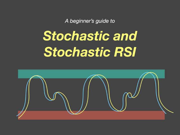 stochastic oscillator