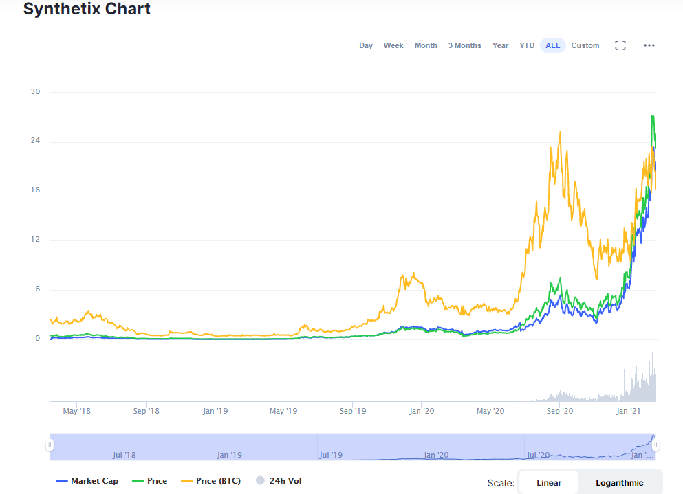 آینده سینتتیکس