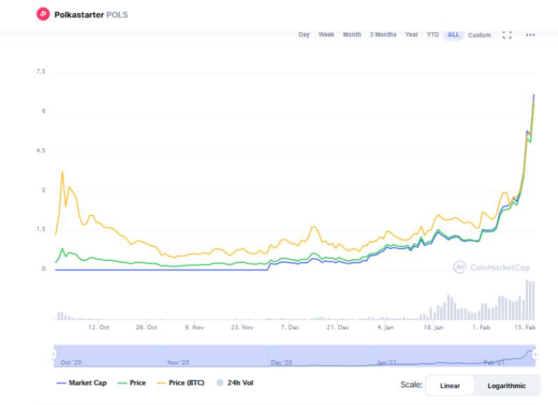 ارز دیجیتال پولکااستارتر