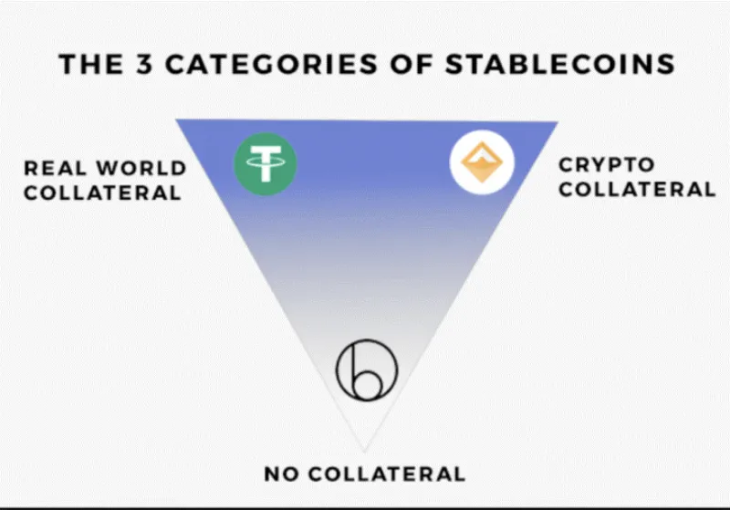 ارز دیجیتال usd coin