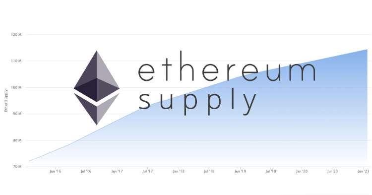 circulating total max supply